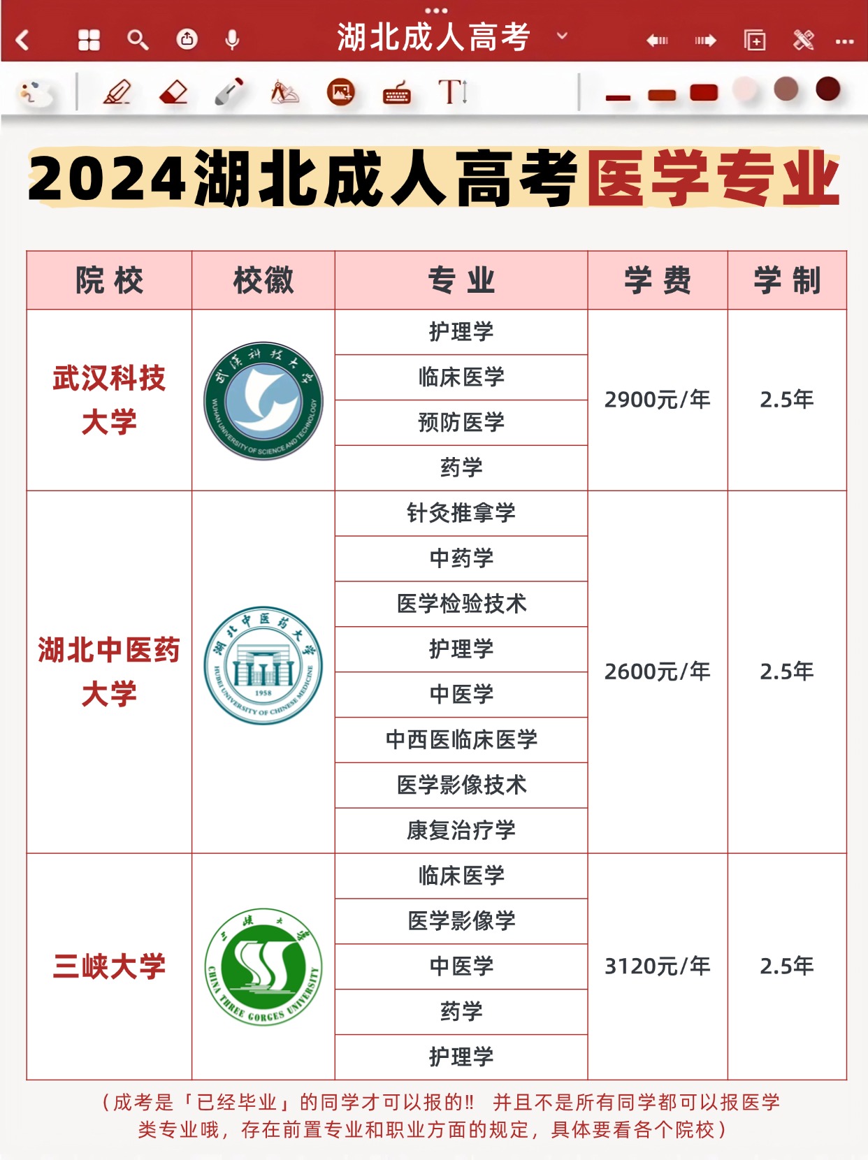 24年湖北成考热门医学类本科院校有哪些？