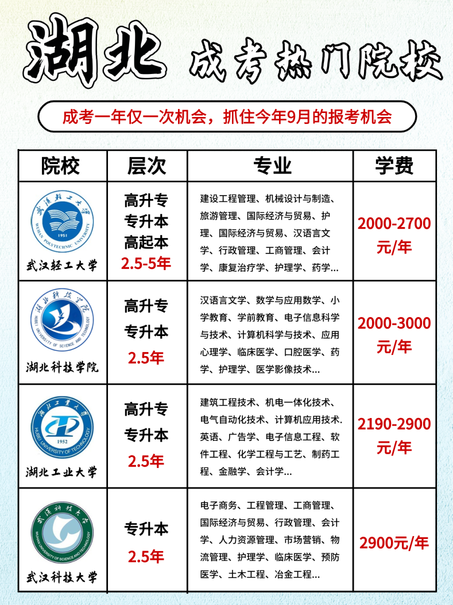 24年湖北成人高考12所热门院校＆专业