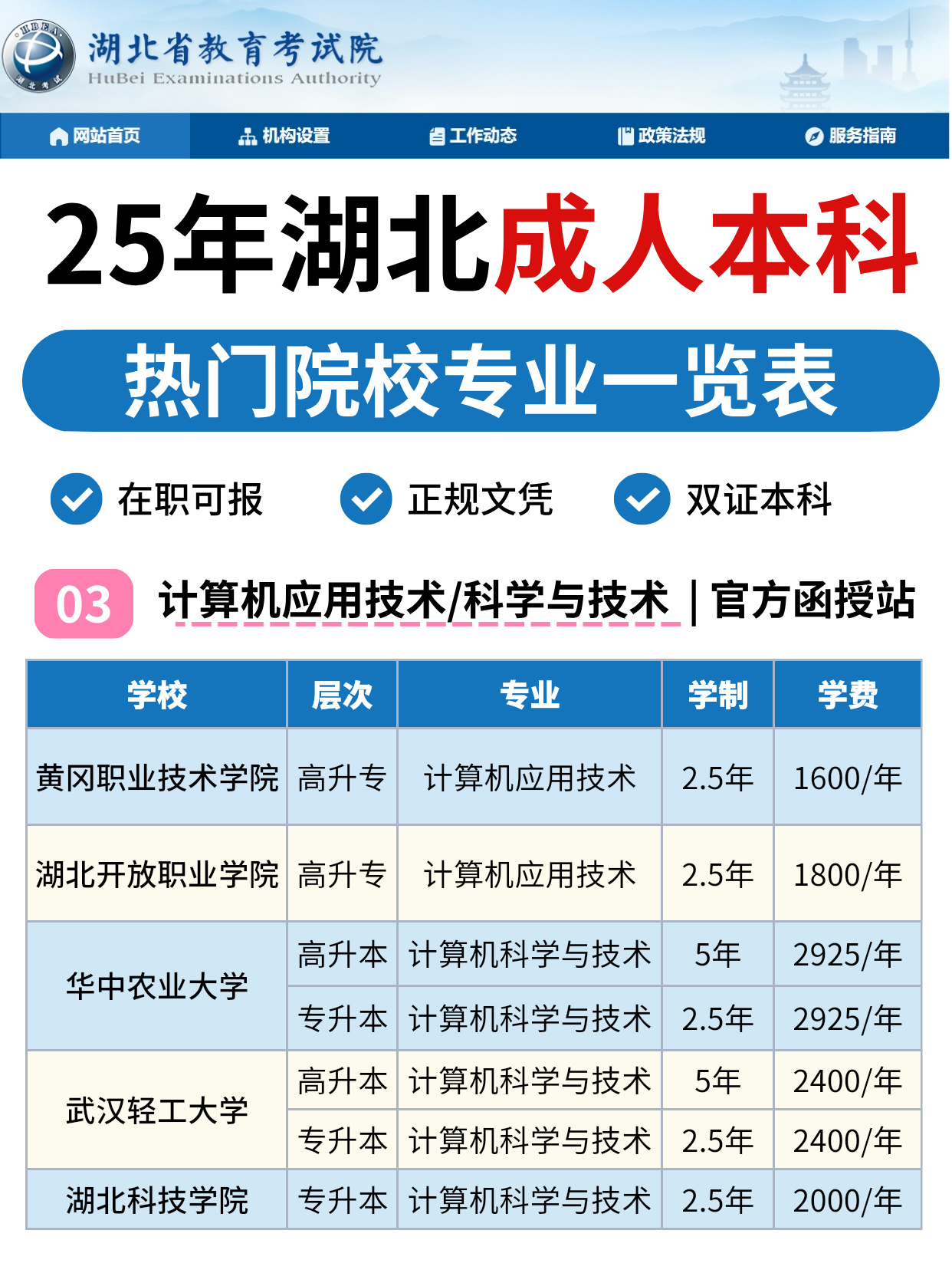 25年湖北成人本科热门院校+专业双证到手！