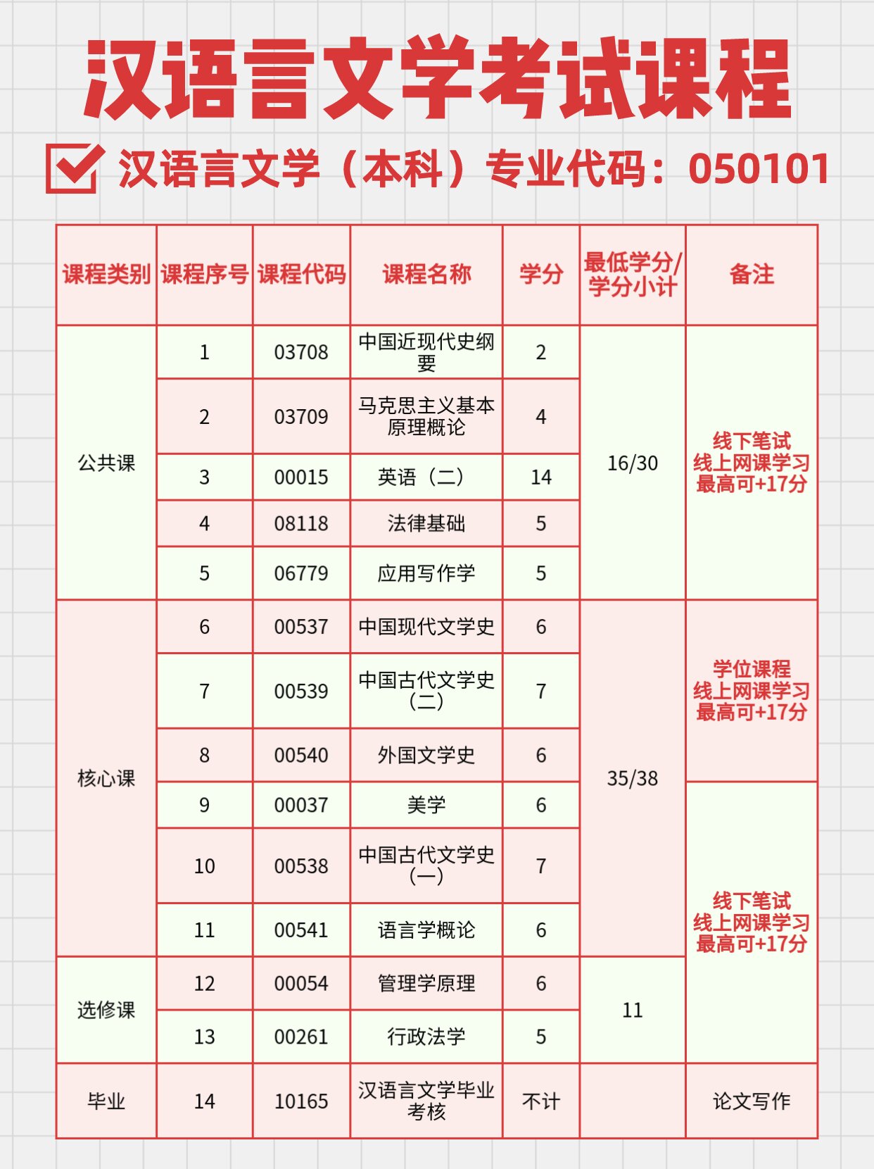 自考完才知道，汉语言文学专业才是天花板！