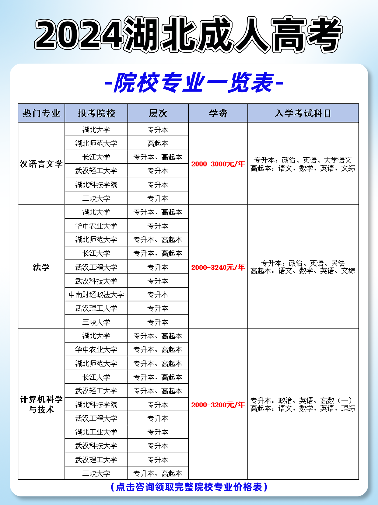 注意！湖北成考即将报名，快码住价格表！