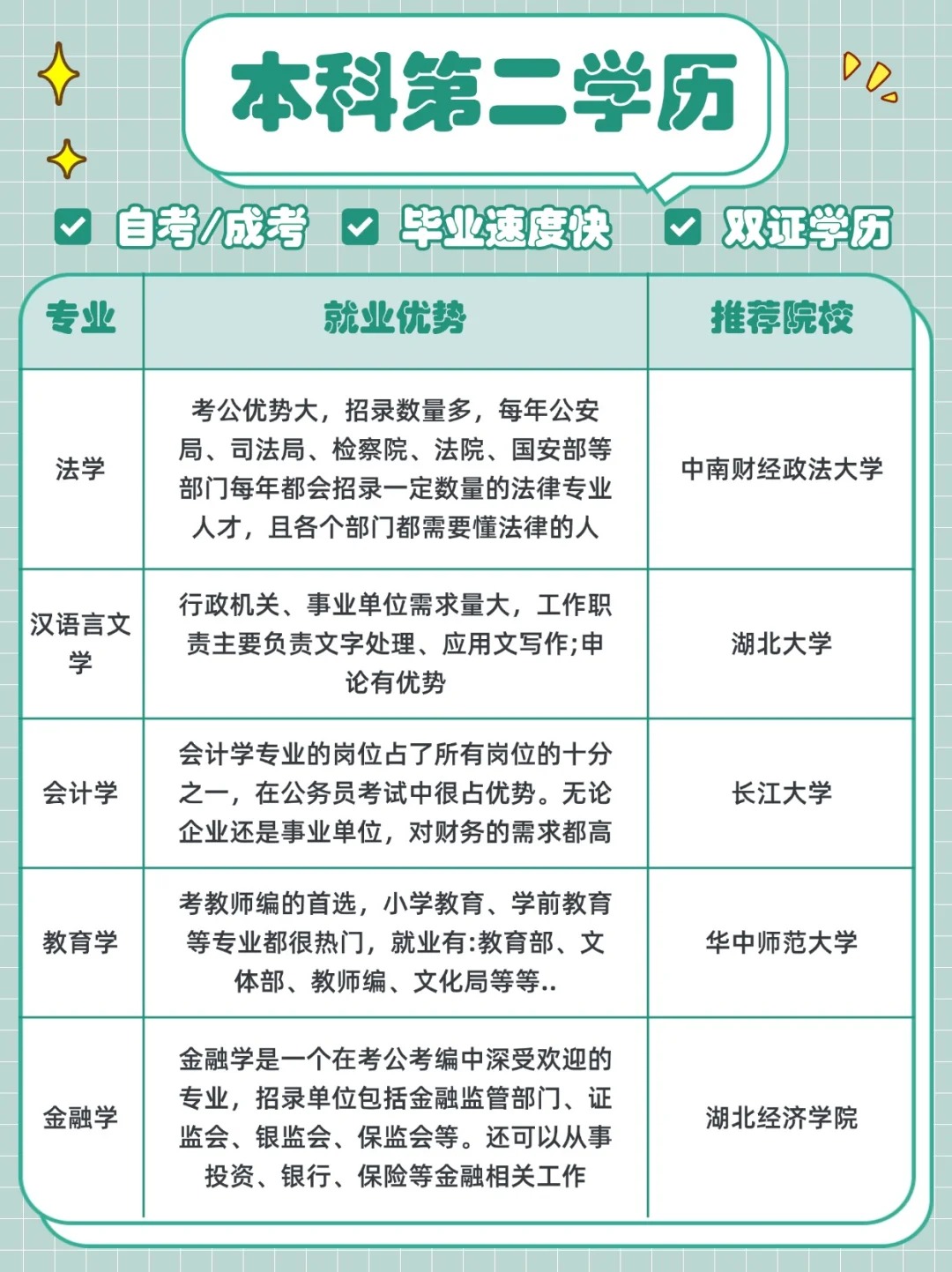 本科毕业报考第二学历可以考编吗？专业怎么选？