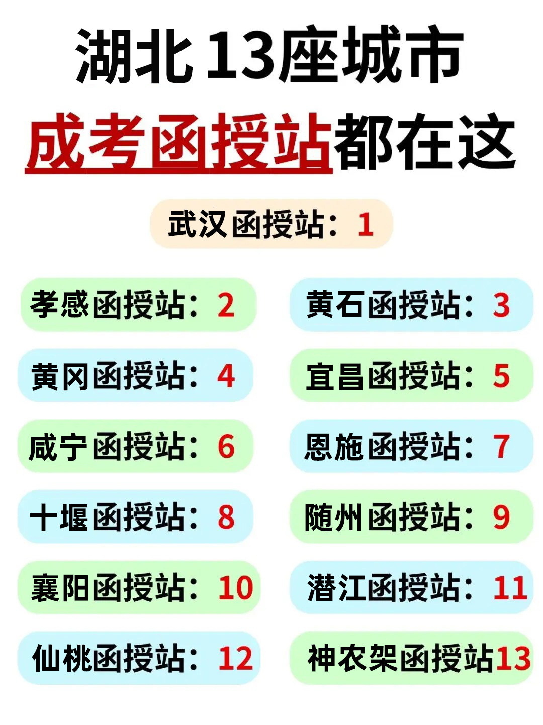 湖北成考报名为什么要找函授站？自己报名不行吗？