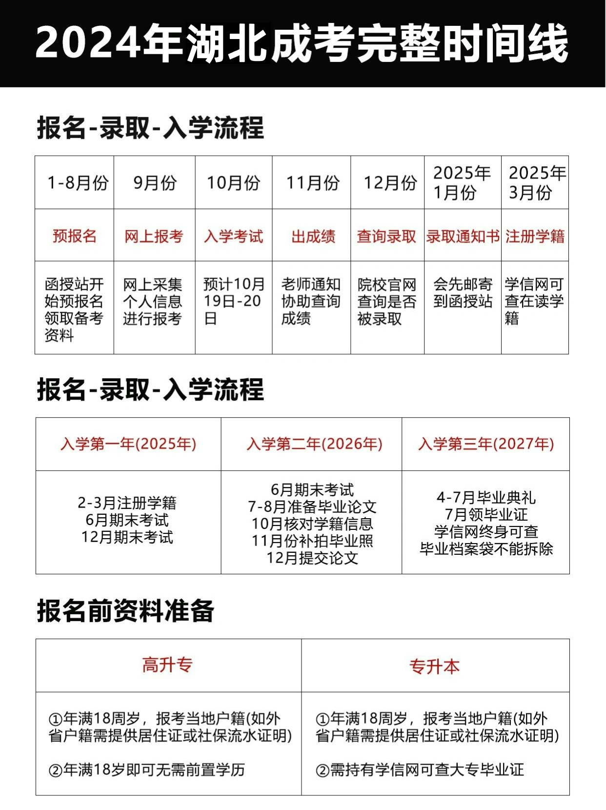 2024年成考什么时候报名？现在报名还来得及吗？