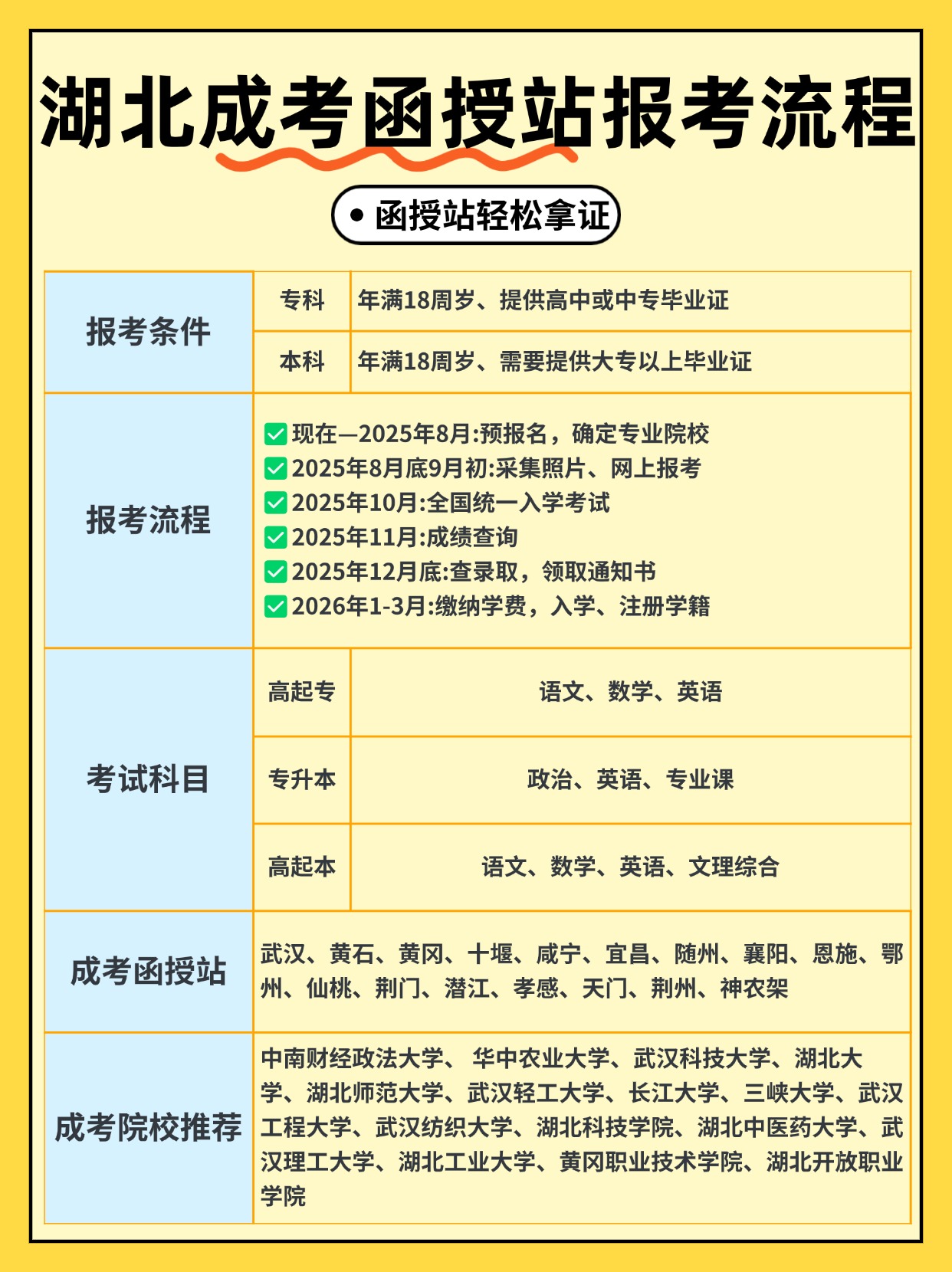 湖北成考函授站报考流程都在这里啦！