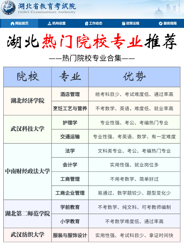 湖北自考助学点该怎么找？