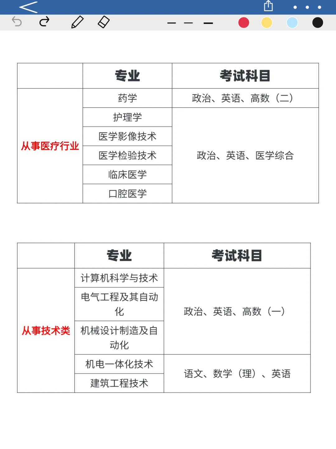 报名湖北成人高考，该如何选择适合自己的专业？