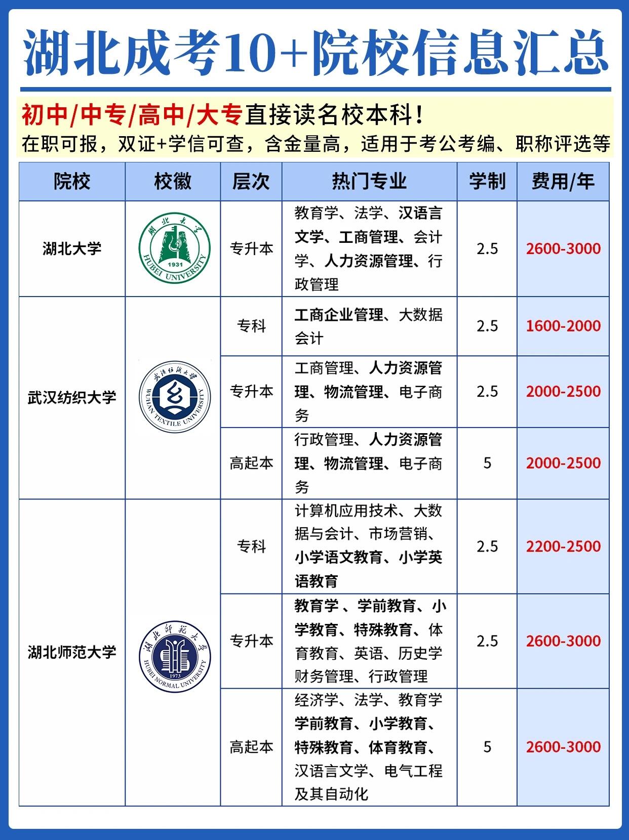 2024年成考报名在哪里报名？需要多少钱？