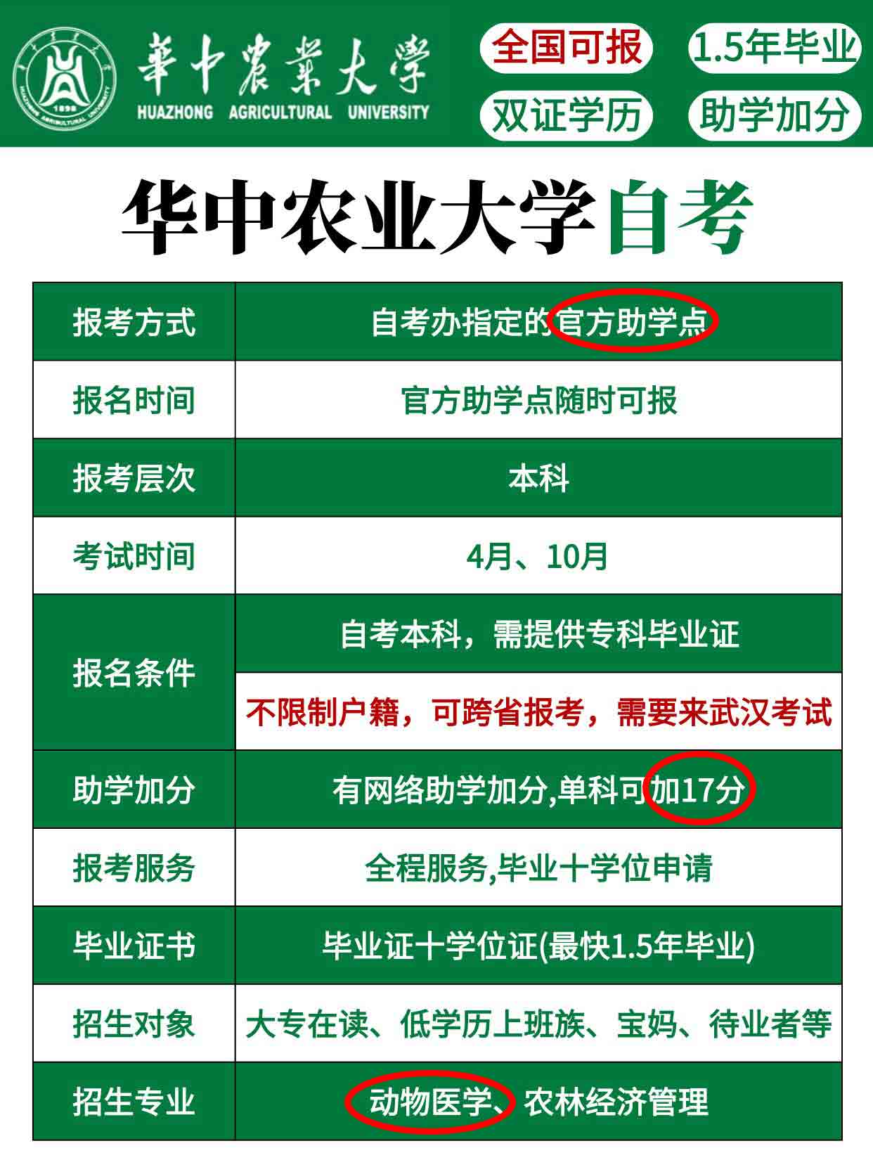 全国可报！华中农业大学小自考真的yyds