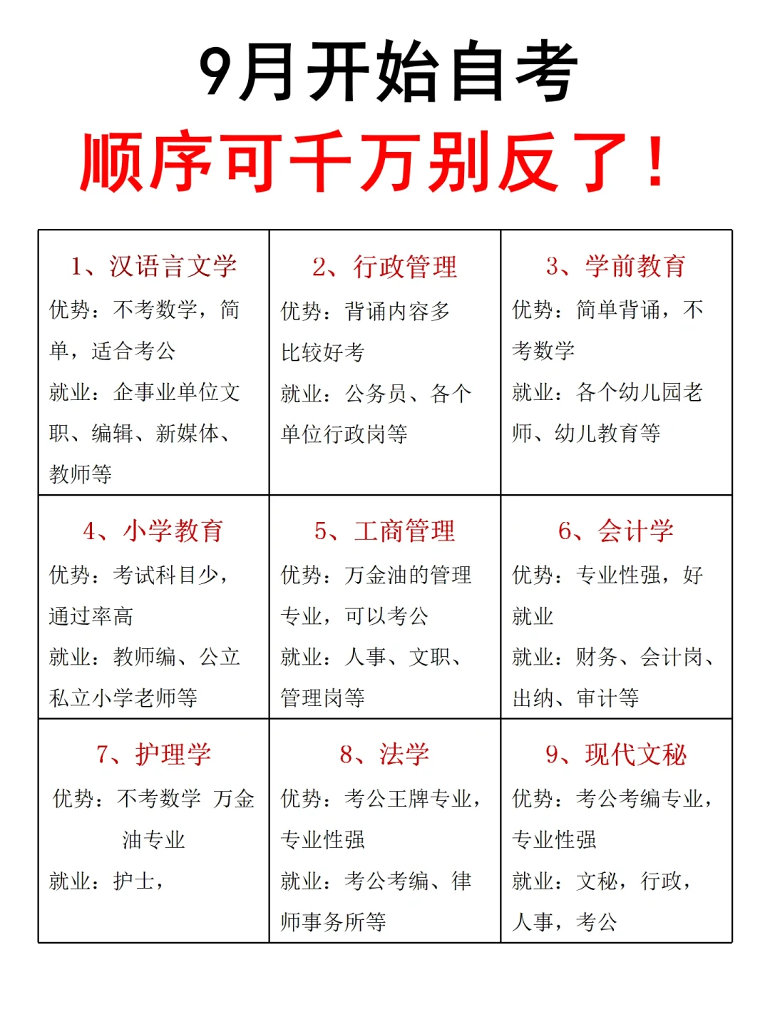 24年自考流程是怎样的？自考有哪些优势？