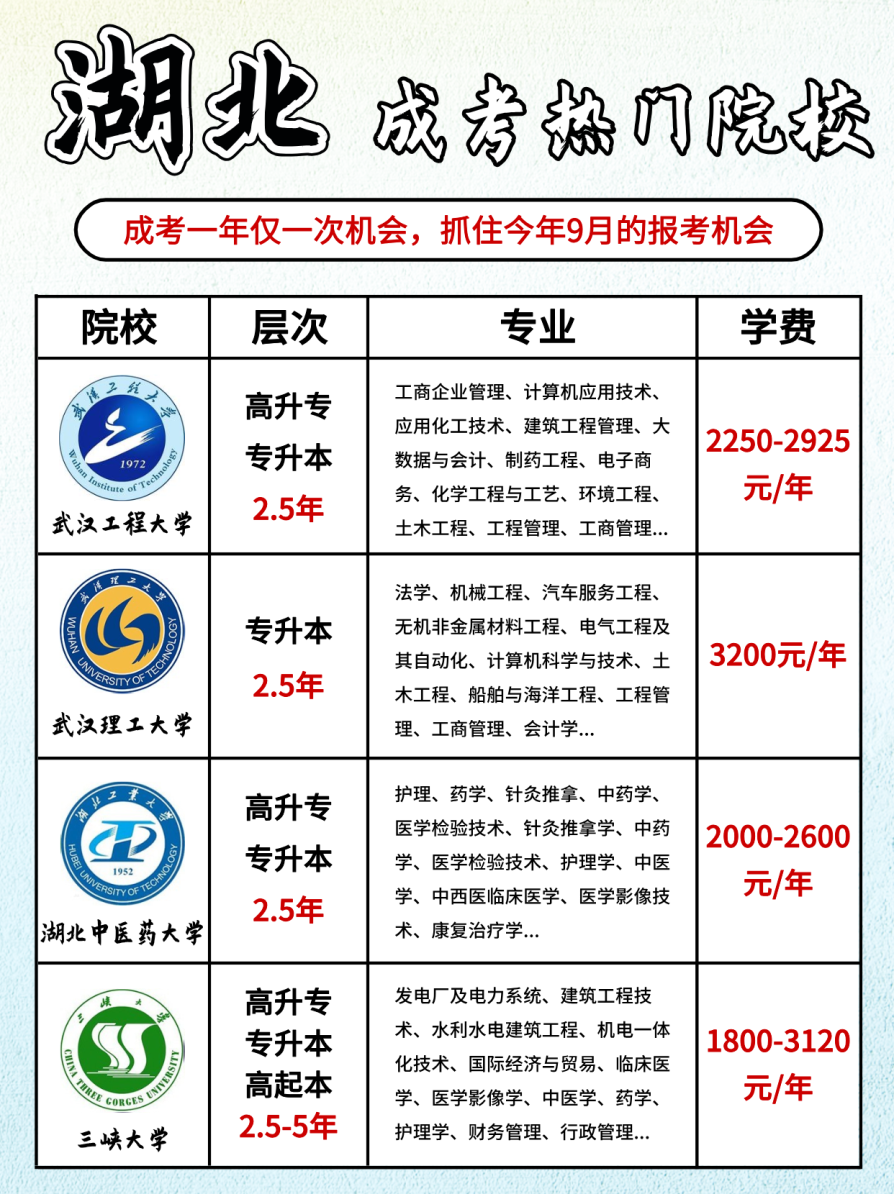 24年湖北成人高考12所热门院校＆专业