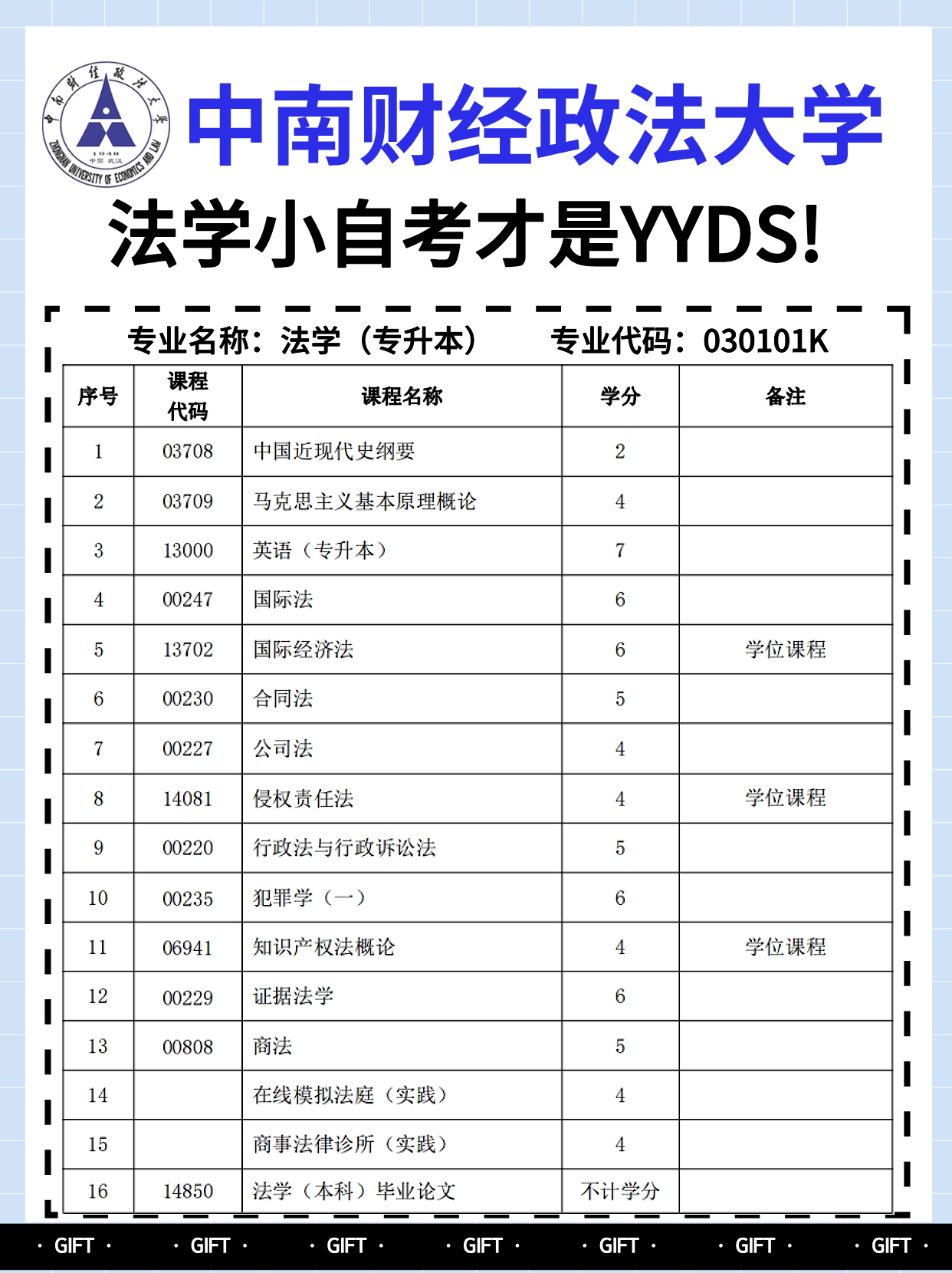 中南财经政法大学法学小自考，才是自考届“天花板”