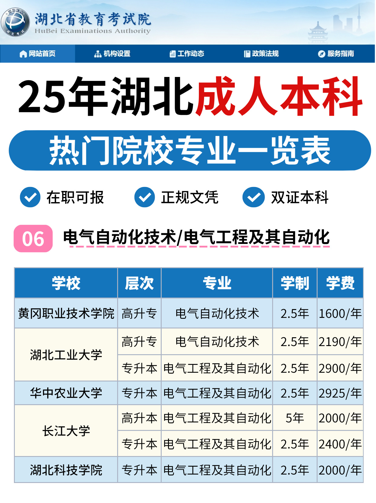 25年湖北成人本科热门院校+专业双证到手！