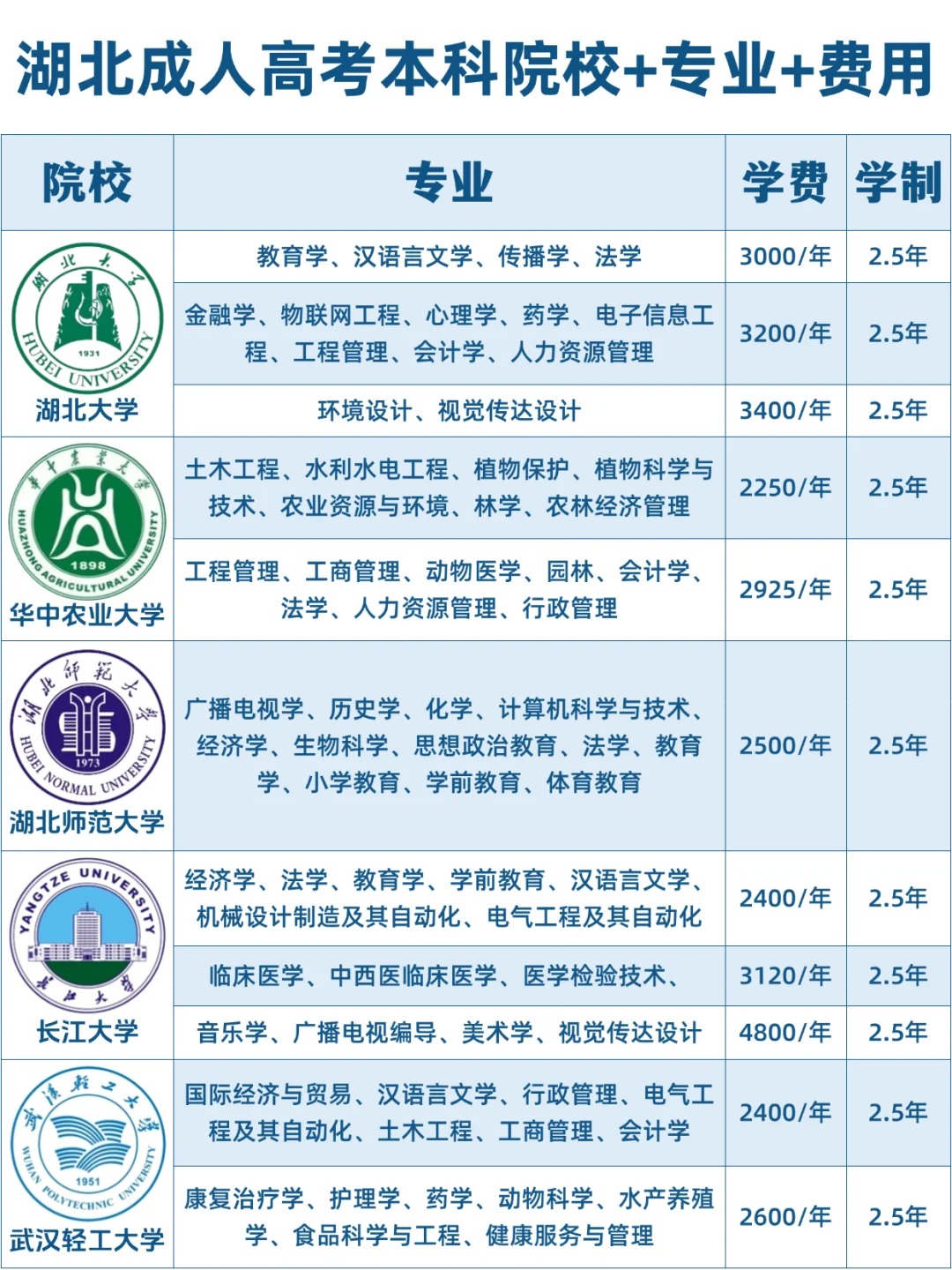 2025年成人高考干货来袭！