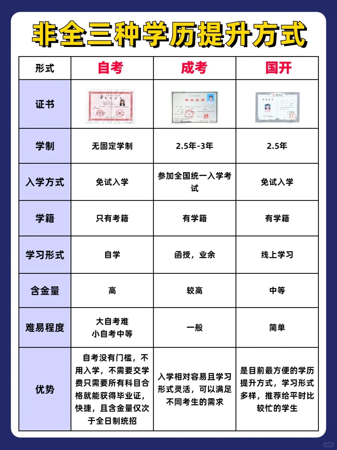 湖北成人专升本有哪些几种方式？有什么区别？