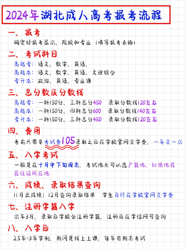 2024年湖北成考报考详细流程