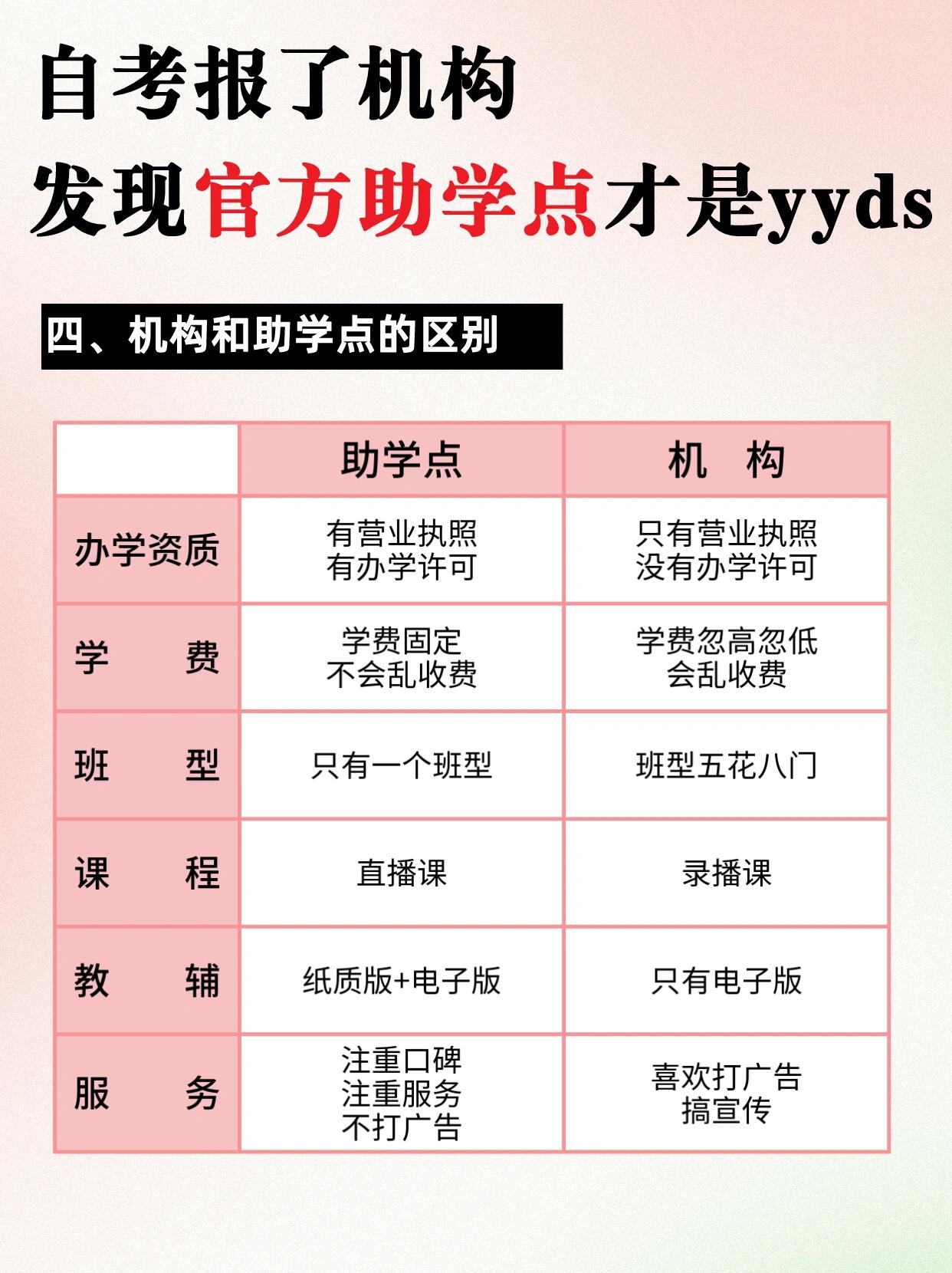 自考助学点yyds，湖北小自考报名认准官方助学点！