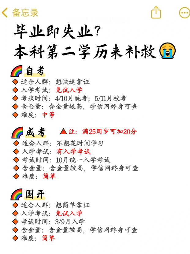 为什么要修第二学历？有哪些形式？