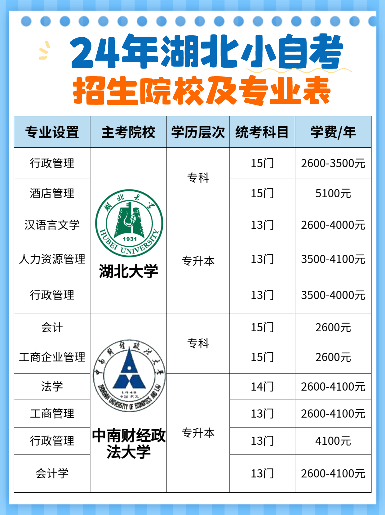 湖北小自考助学班怎么报名？适合哪些人报考？