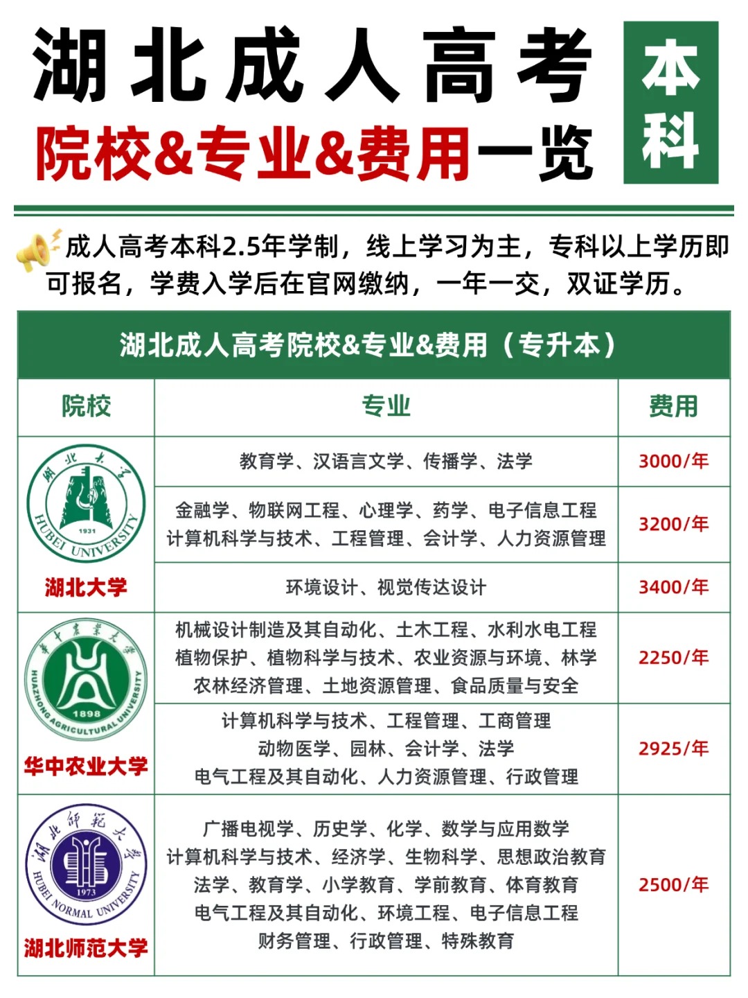 2025年湖北成人高考来袭！