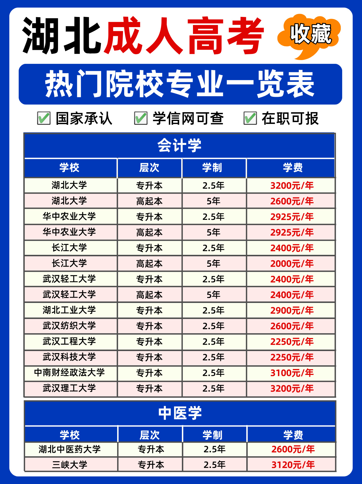 25年湖北成人高考报考全攻略：热门院校、专业和报考建议