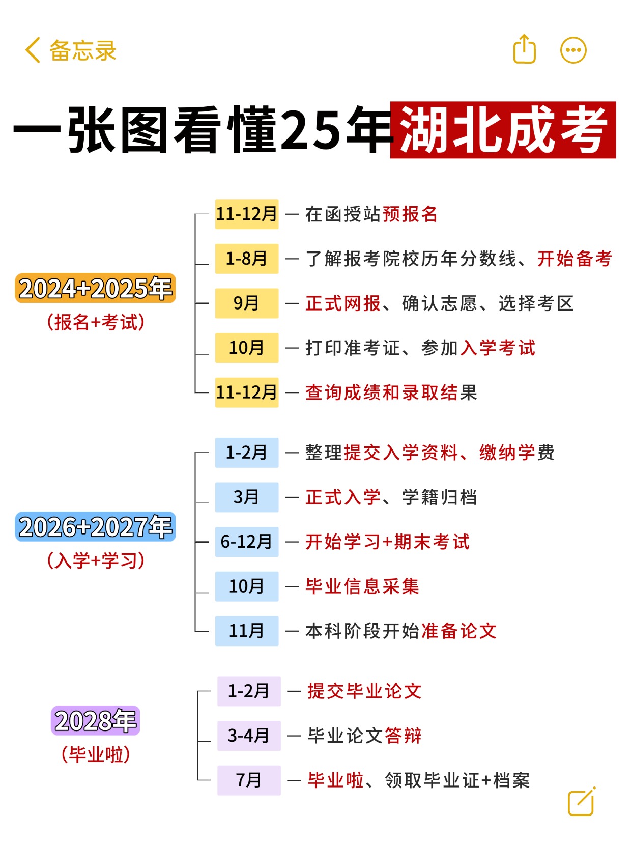 码住不亏！2025 湖北成人高考报考超全攻略