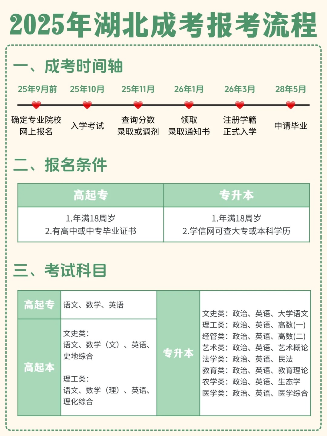 2025年成考：抓住最佳冲刺时机，开启学历提升之旅