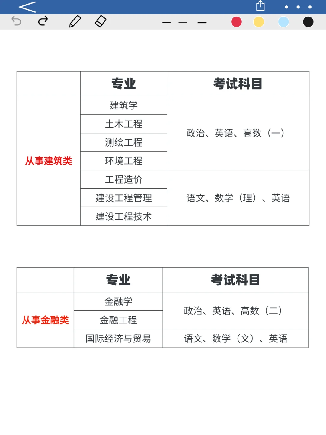 报名湖北成人高考，该如何选择适合自己的专业？