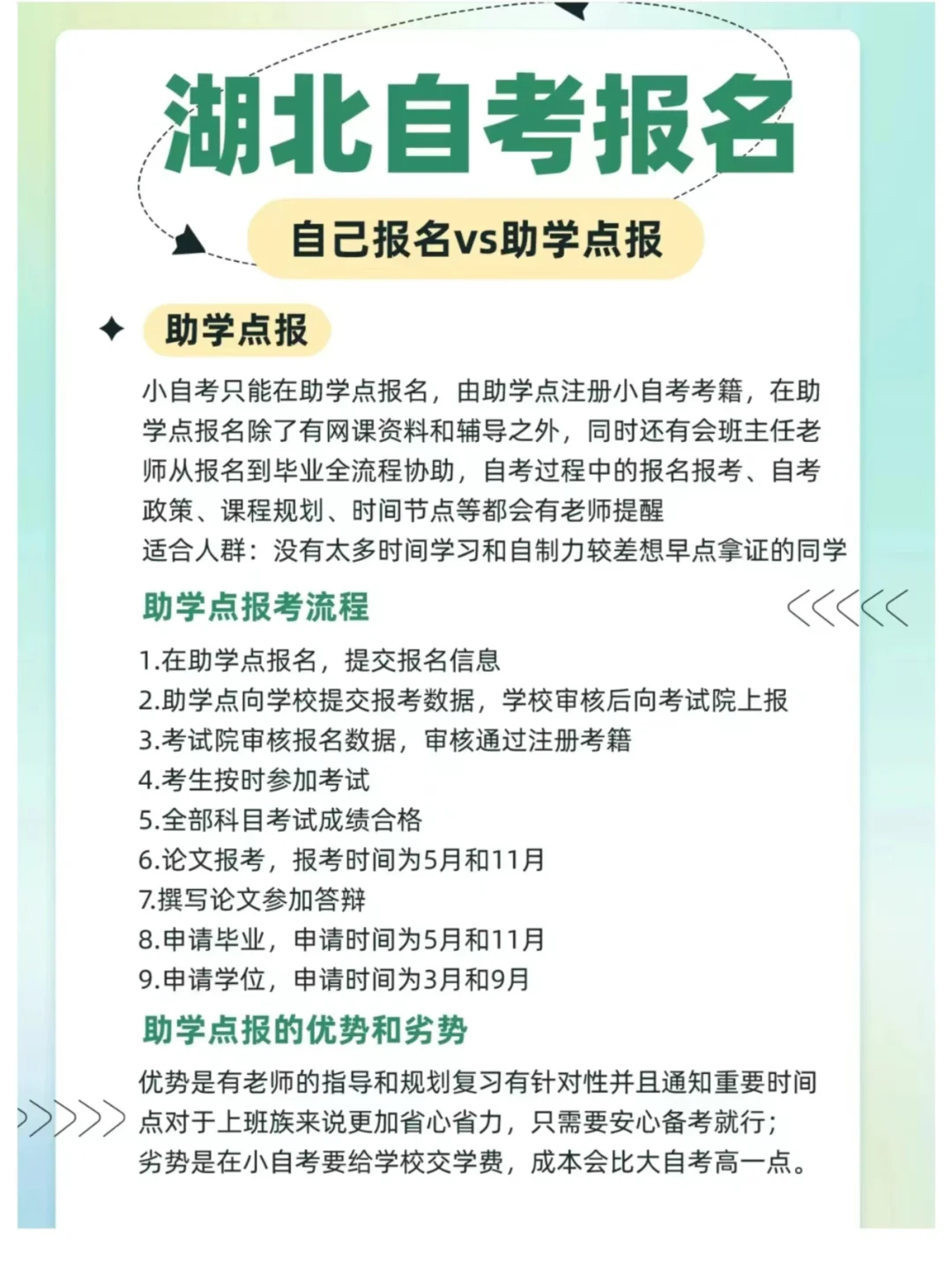 湖北自考自己报名和助学点报名的流程是怎样的？哪种方式比较好？