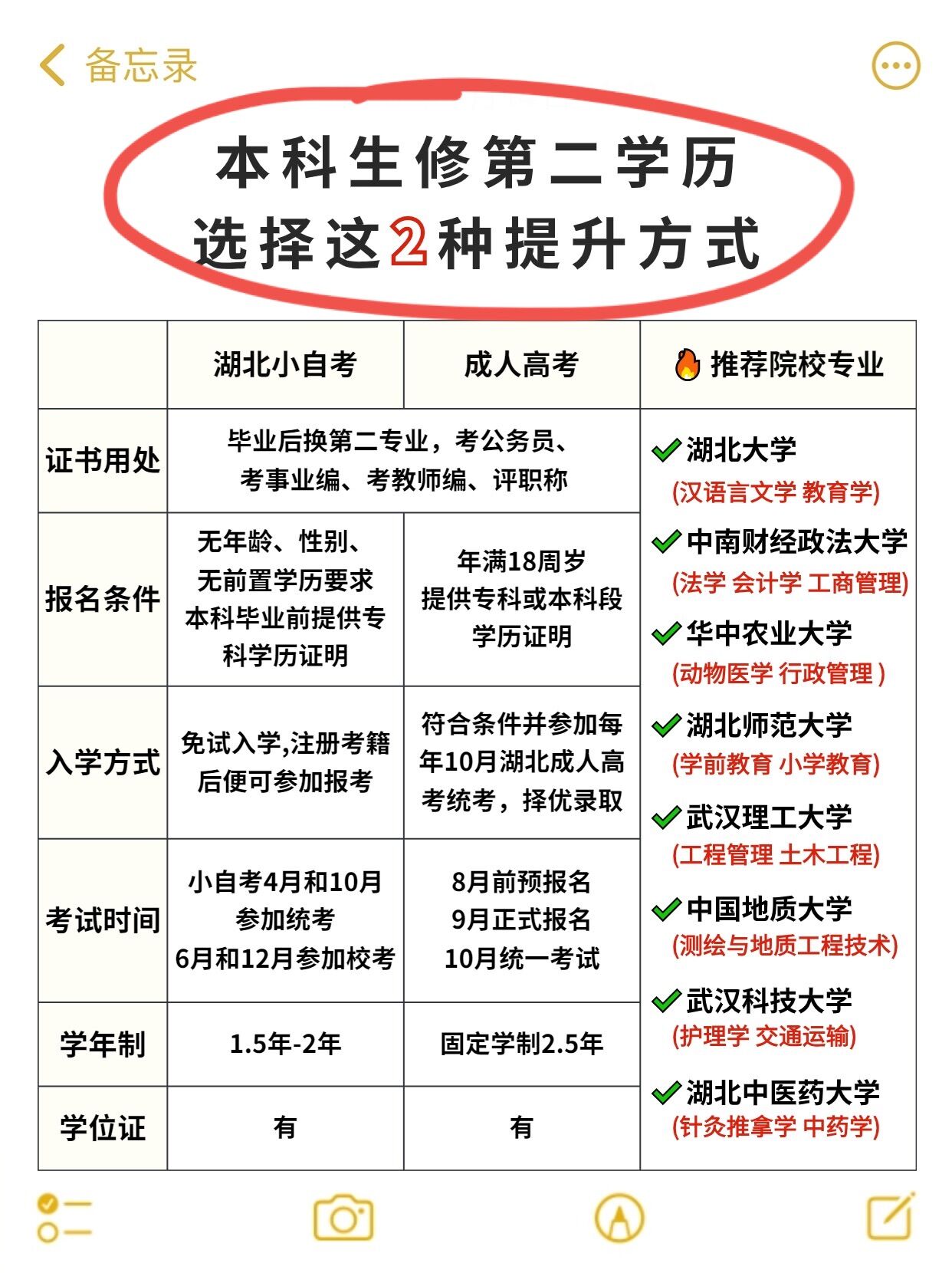 什么情况需要报考本科二学历，怎么报第二学历？