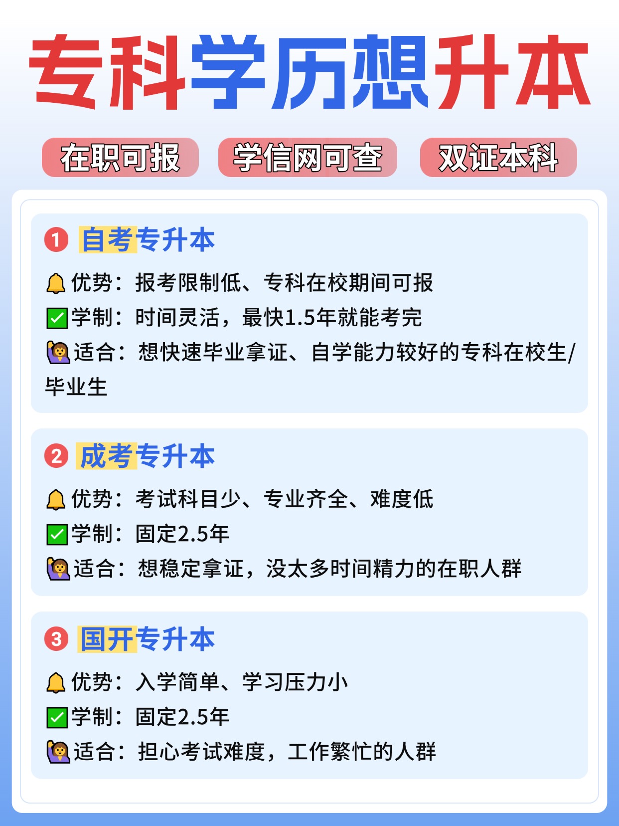 在职怎么提升学历？报考形式有什么区别？