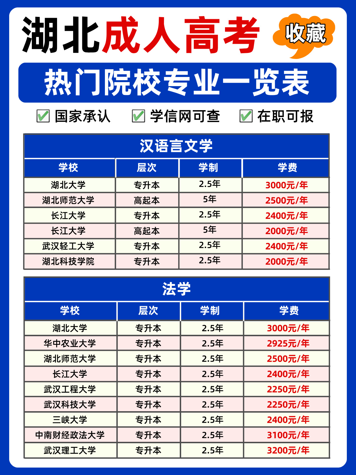 25年湖北成人高考报考全攻略：热门院校、专业和报考建议