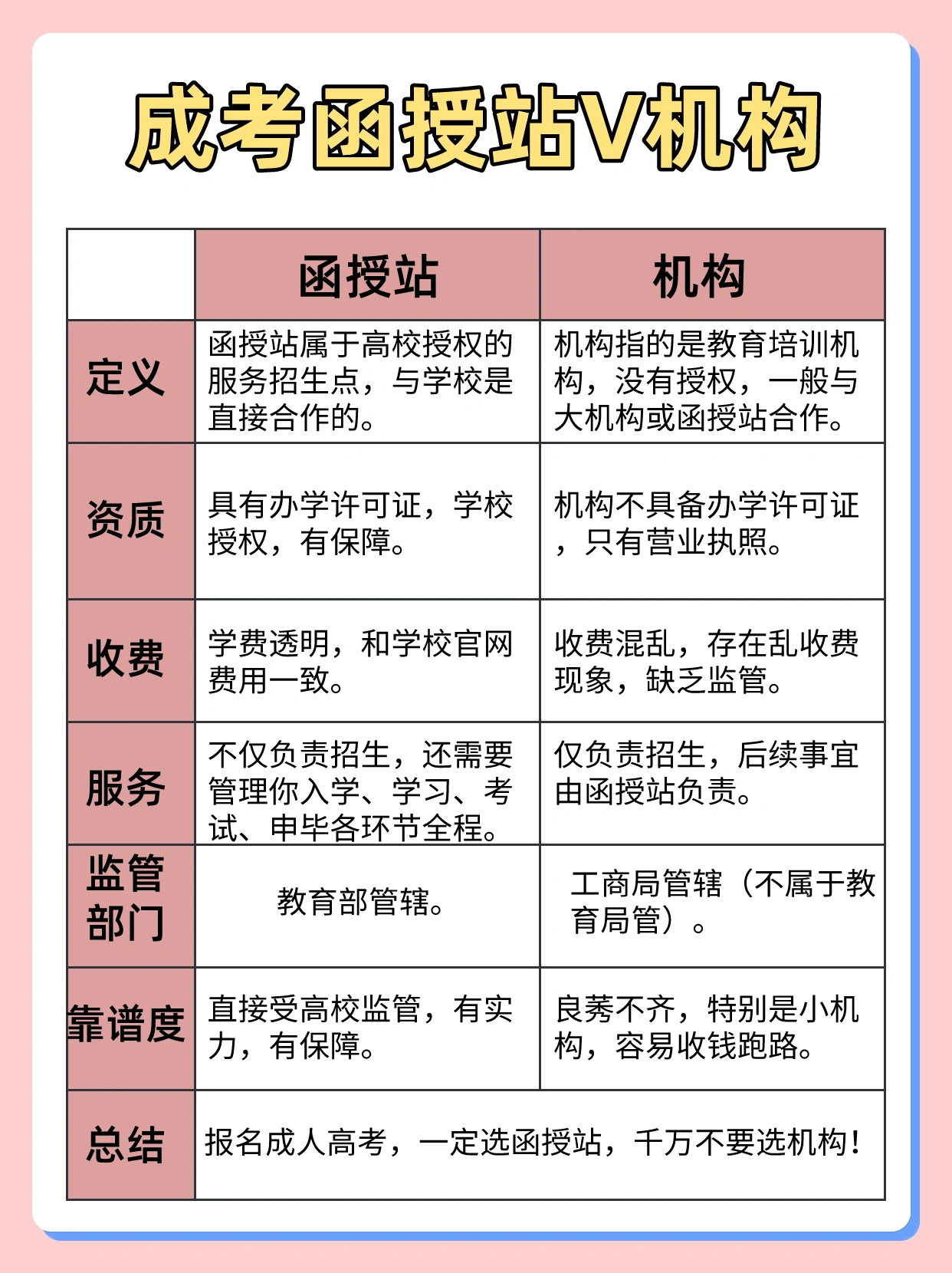 函授站和机构有什么区别？该如何区分？