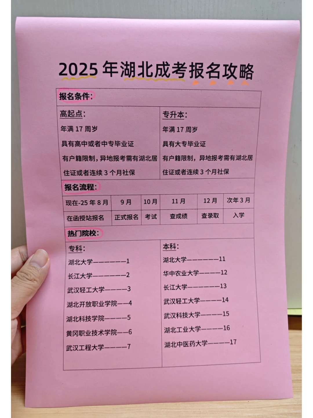 2025年湖北成人高考报考全攻略，码住！