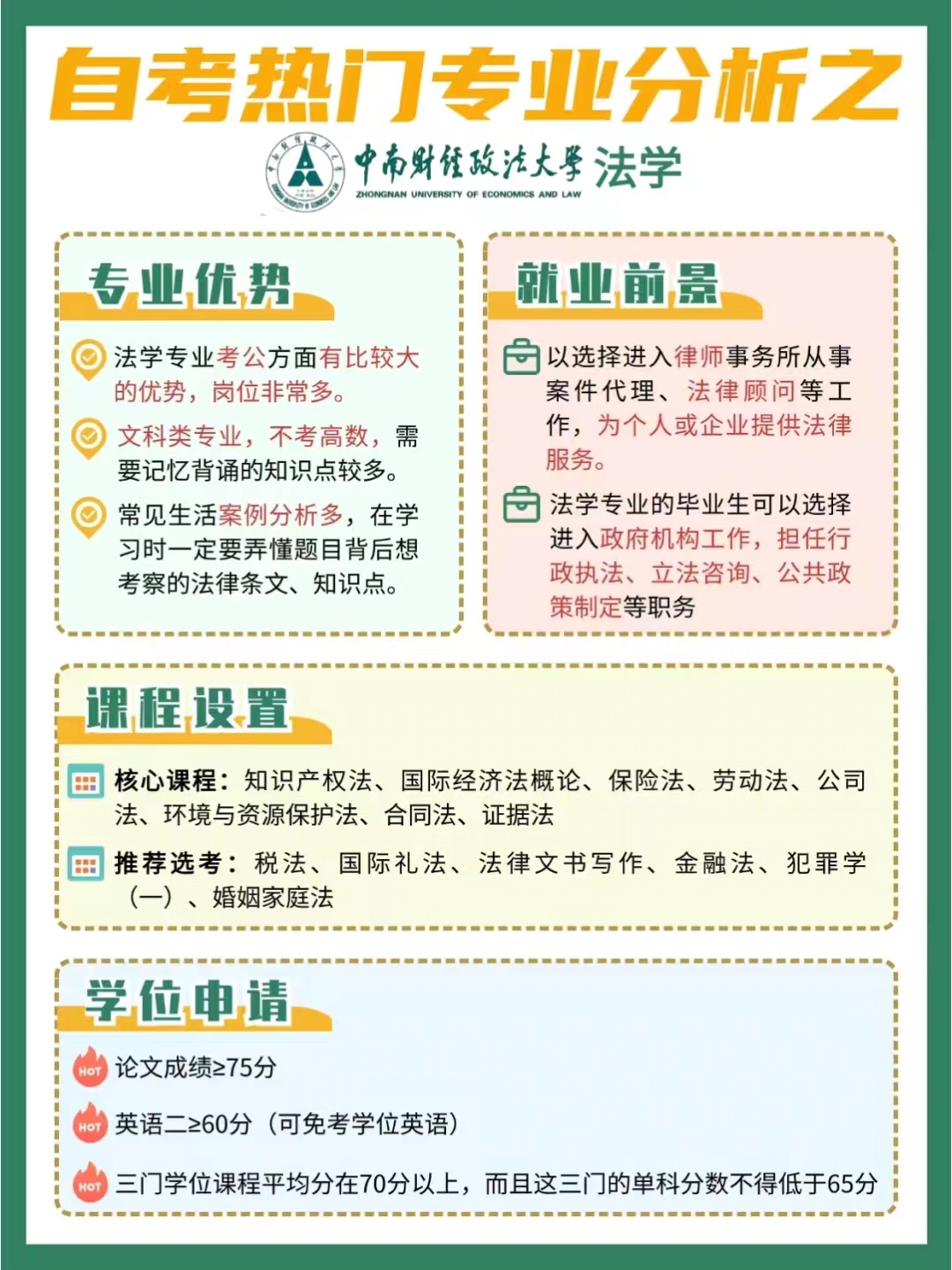 自考法学专业怎么样？