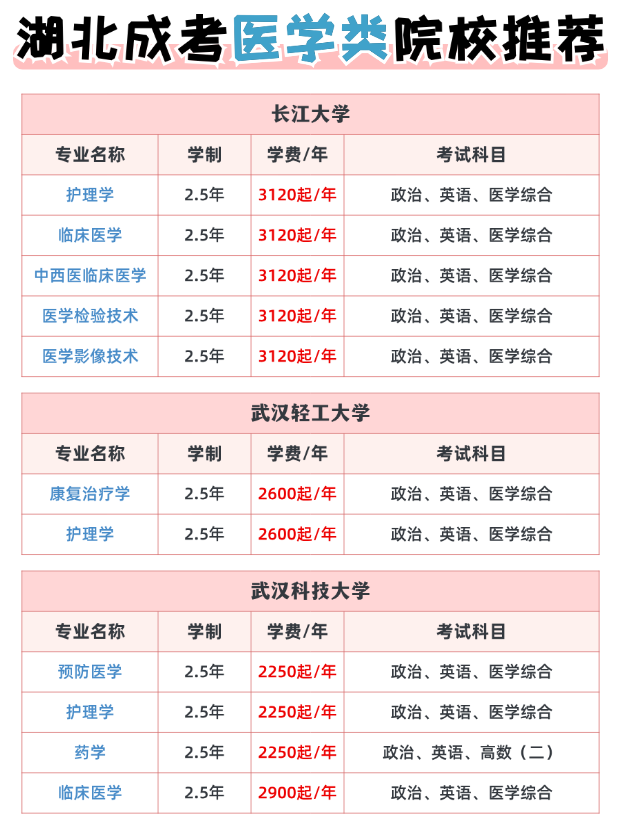 天呐！湖北成考医学类报考院校全知晓