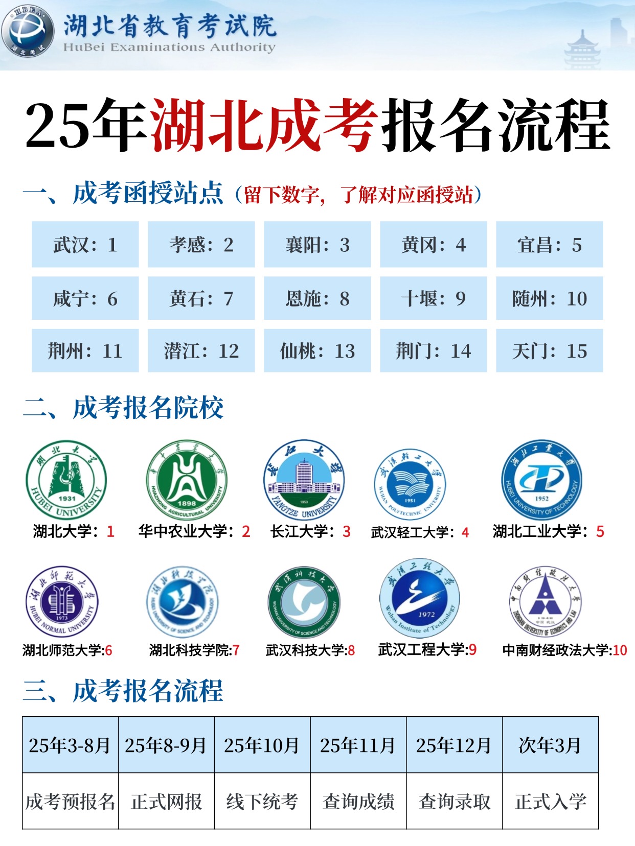 湖北成考报名别踩坑啦！注意事项都在这！