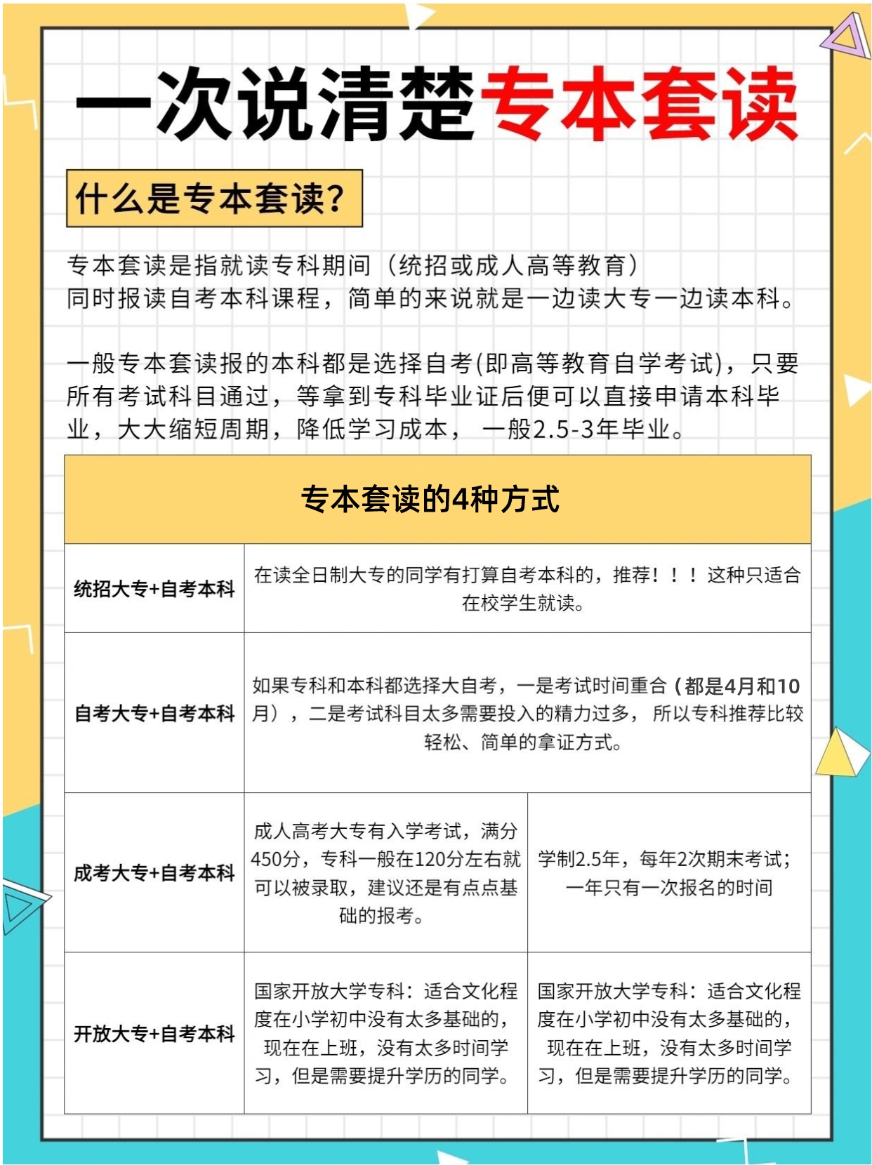 高中学历怎么快速升到本科？1分钟说清楚专本套读！