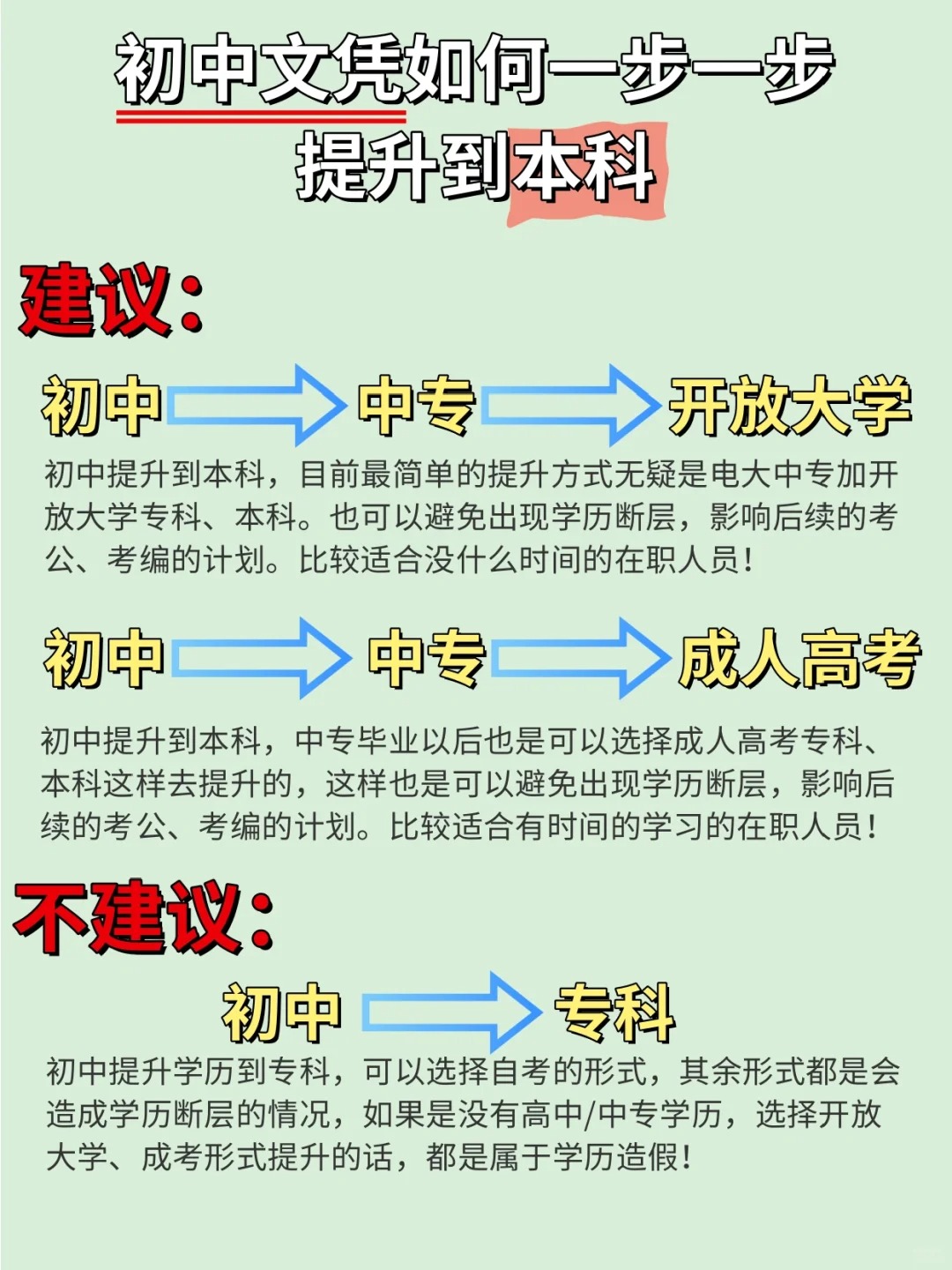 36岁了初中毕业该如何提升学历？想提升学历有什么要求？