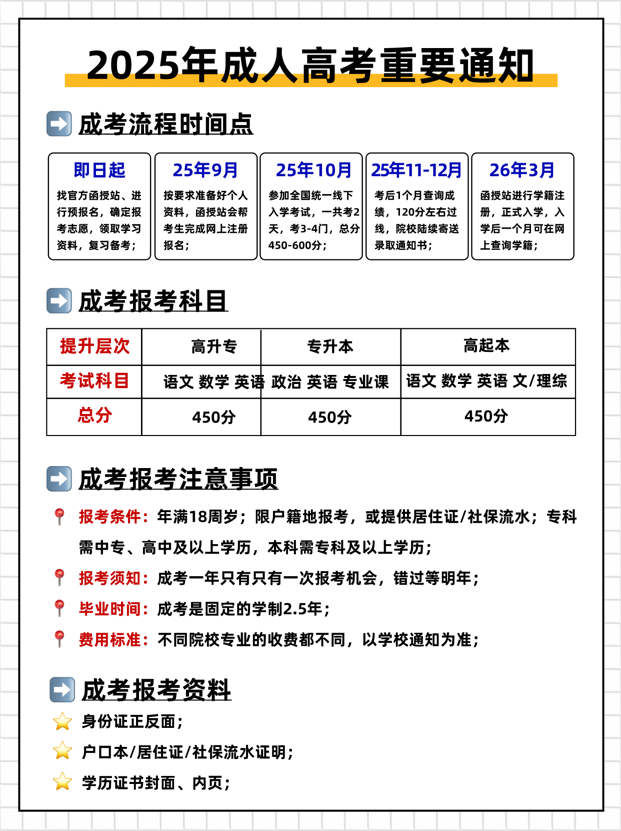 快看！关于25年湖北成考的重要通知