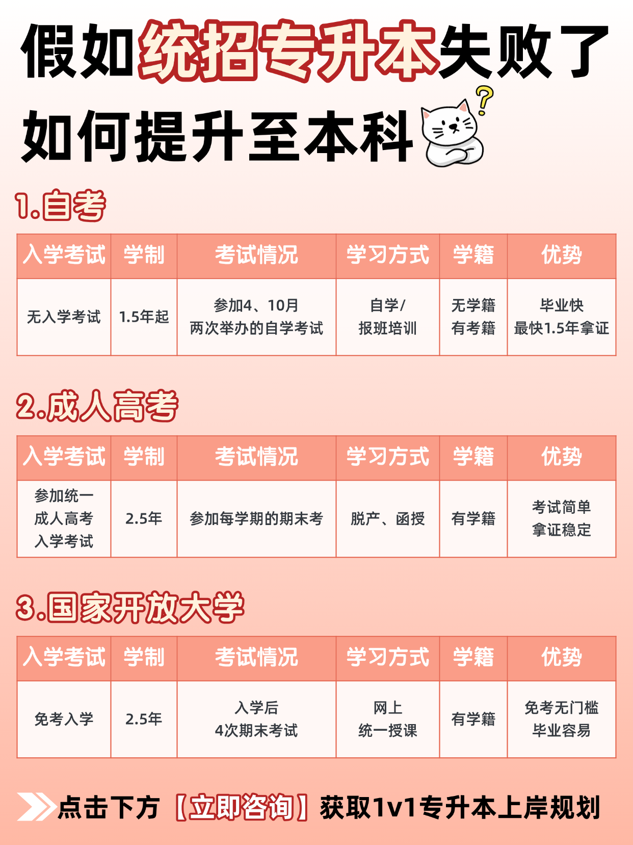 专升本失败？3条出路帮你圆梦本科