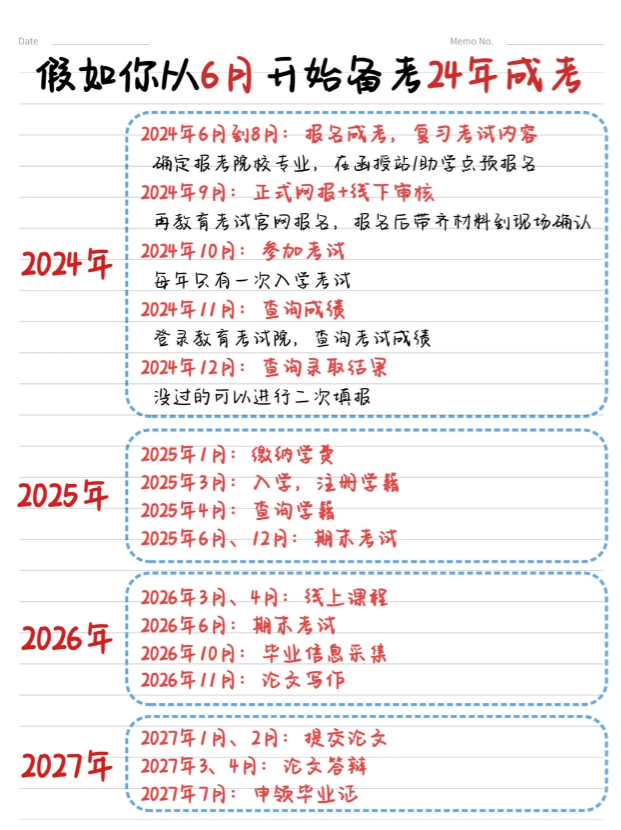 湖北成人高考报名攻略