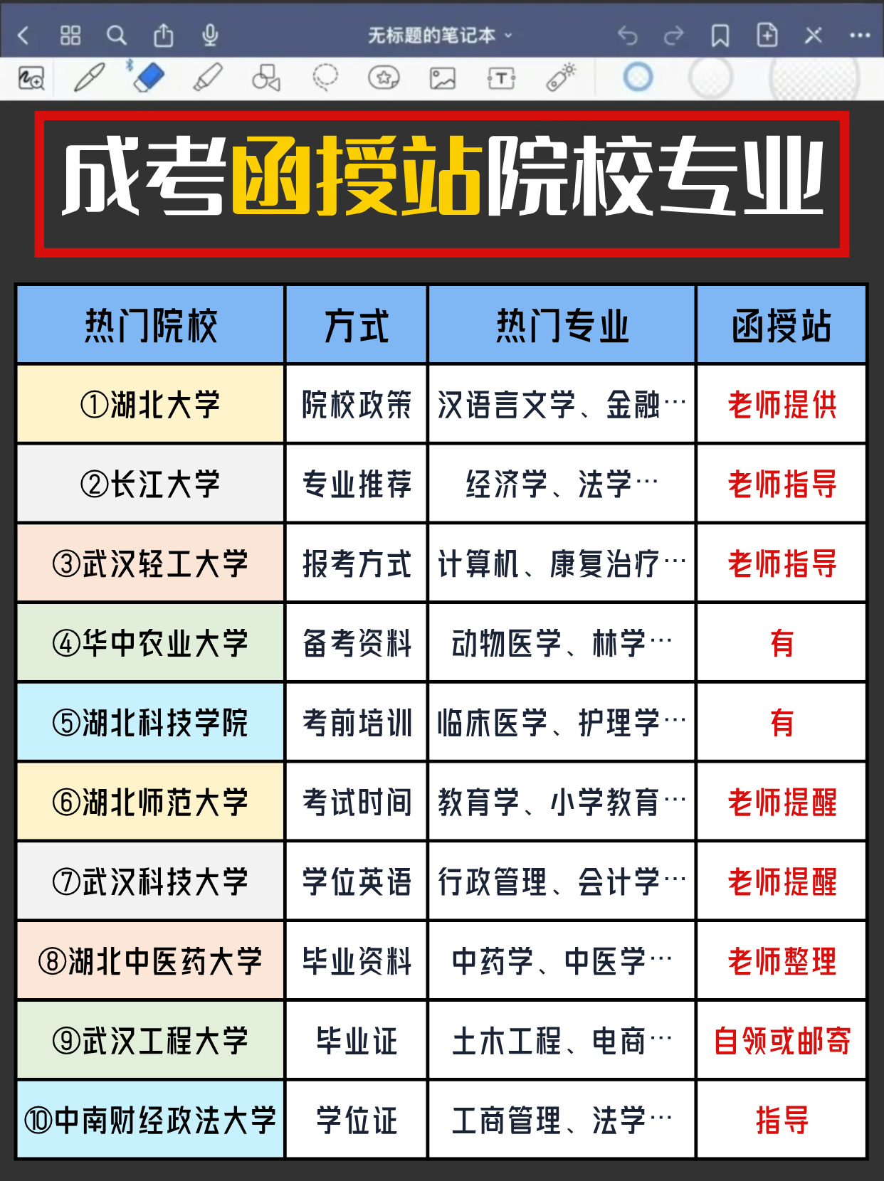 湖北成人高考函授站到底是什么？终于有人讲清了！