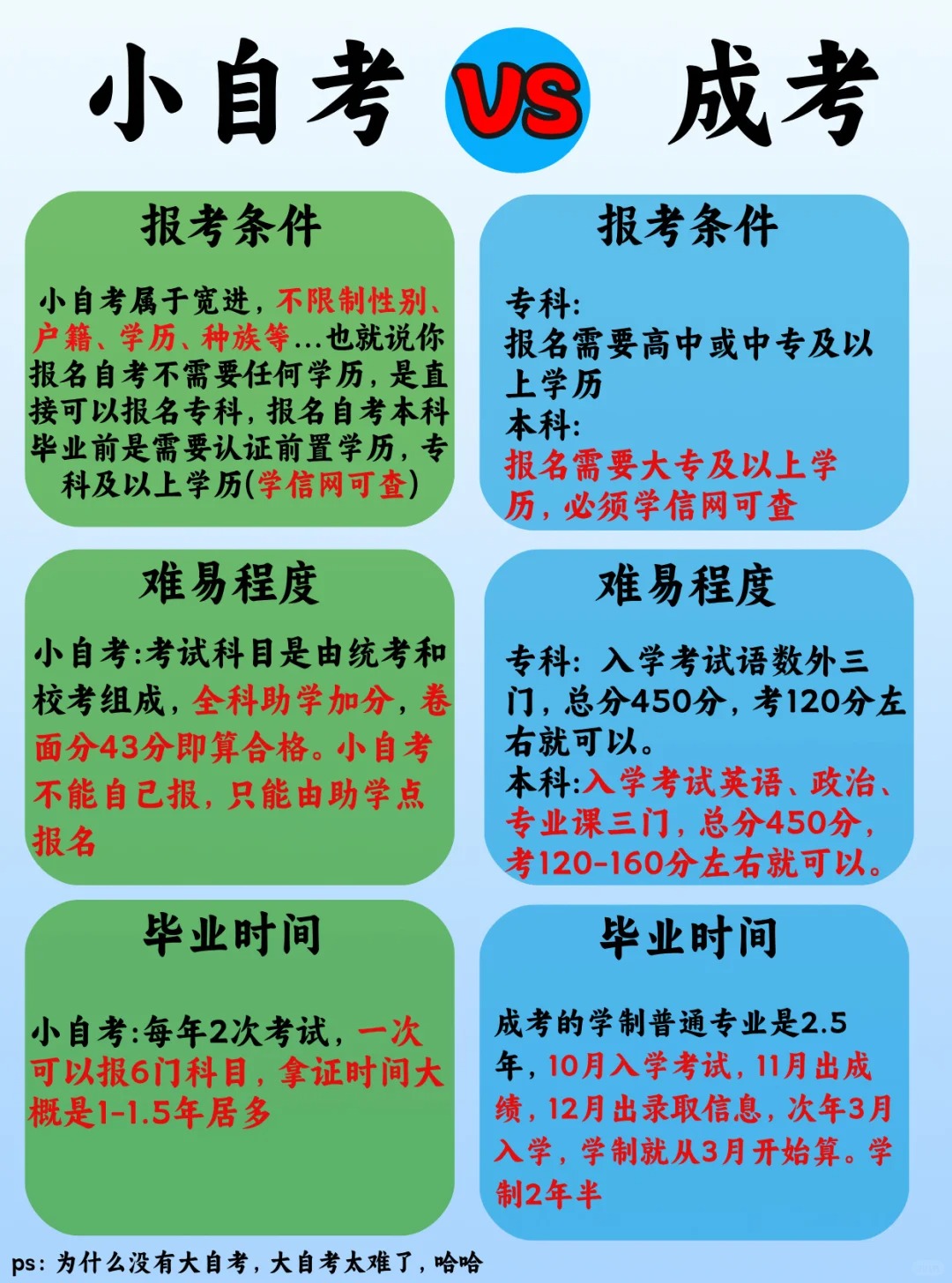 湖北提升学历，小自考和成考到底怎么选？