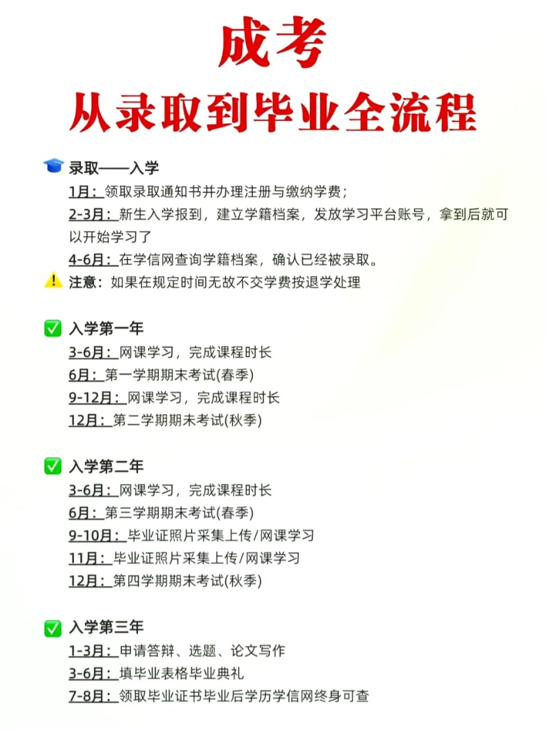 成人高考录取到毕业全流程（超详细！！）