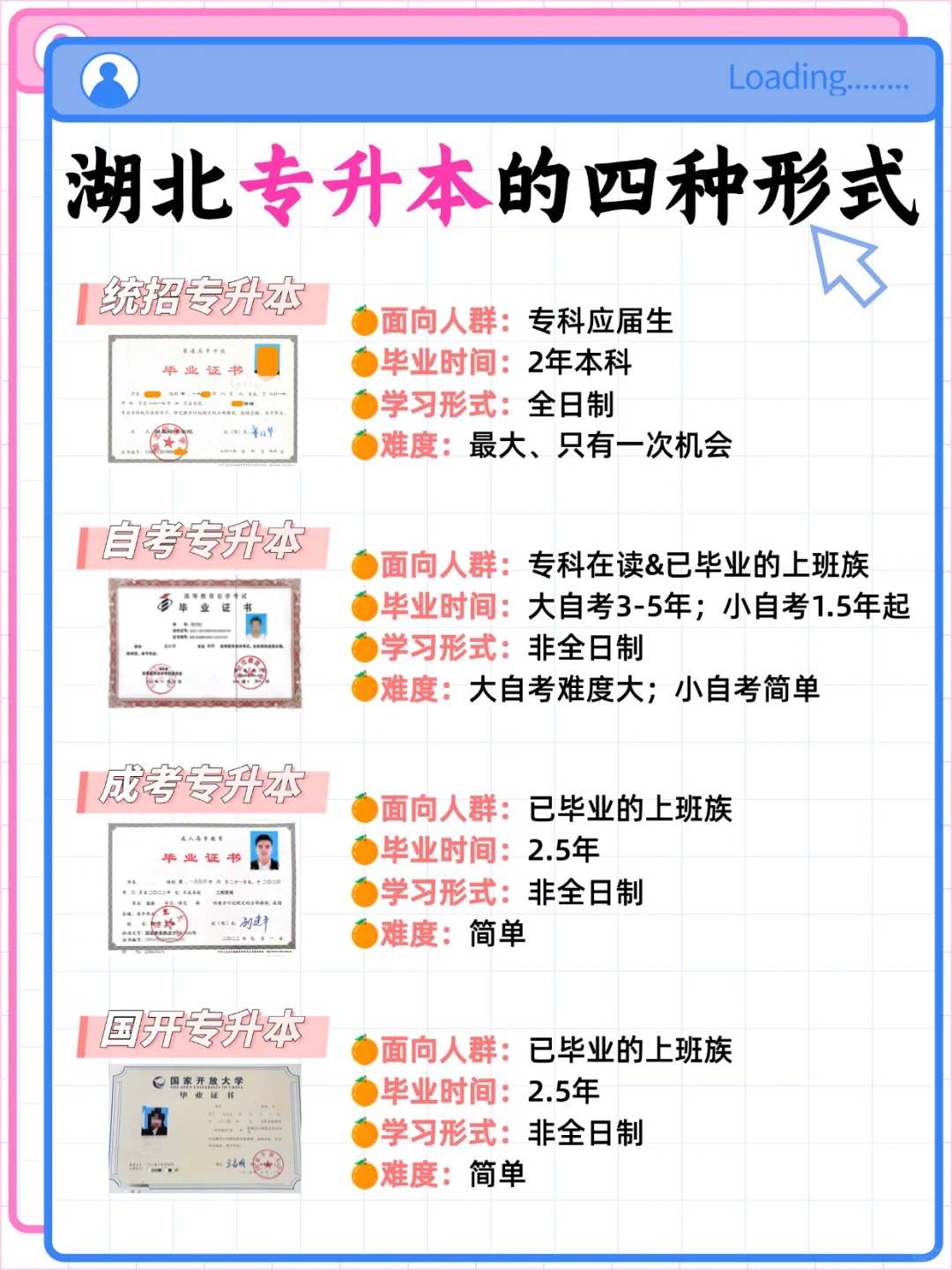 专升本的4种方式大PK：保姆级攻略来袭