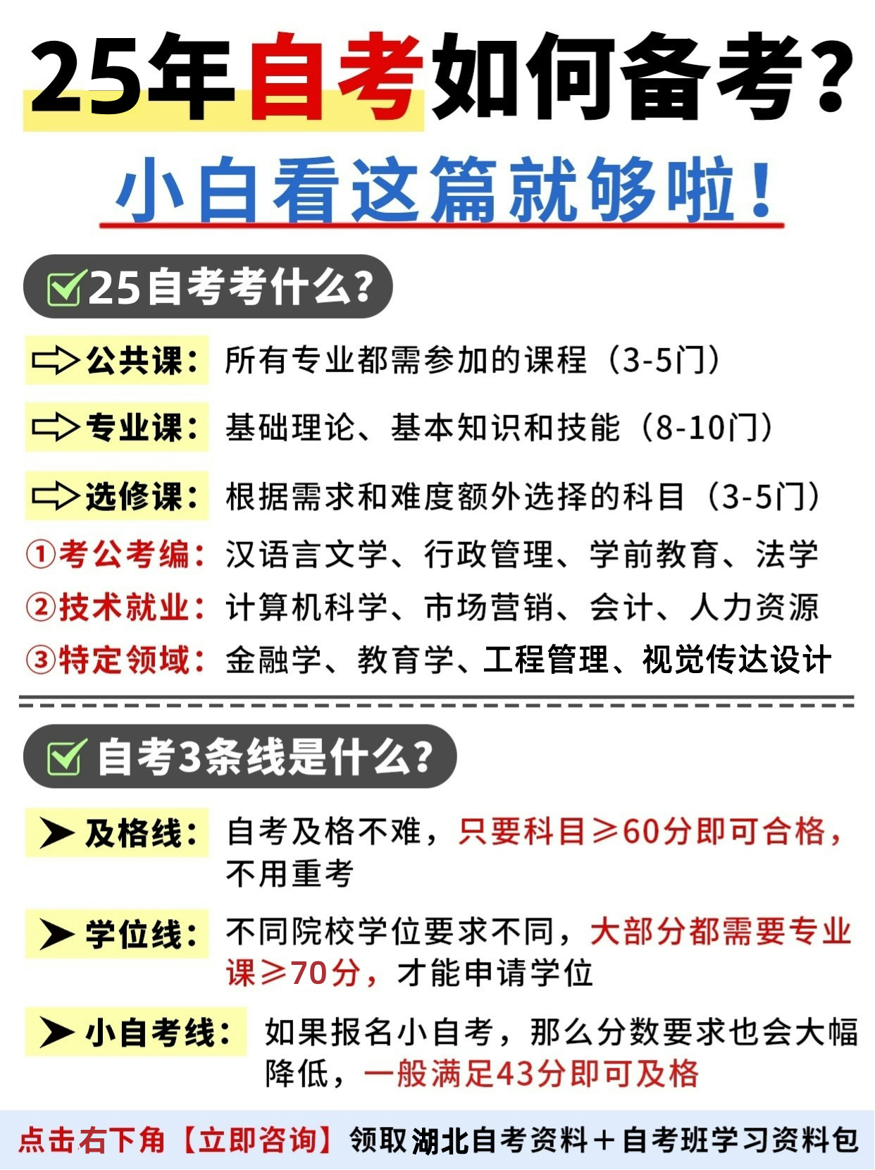 25年湖北自考本科如何报名备考？小白看这篇就够啦！