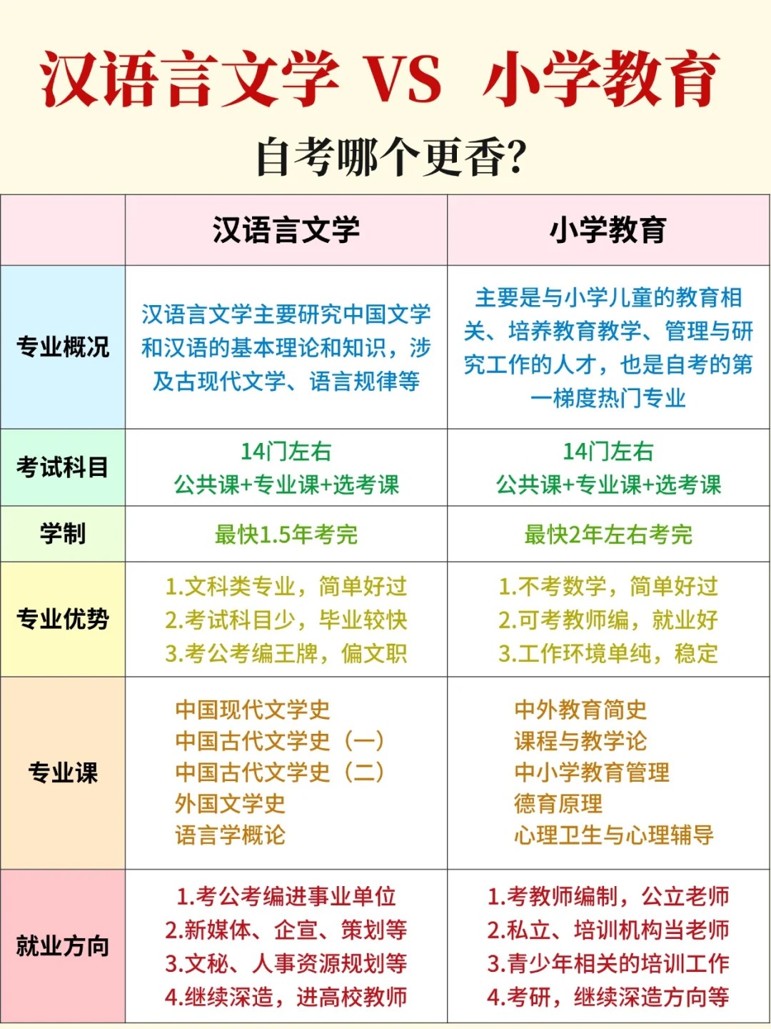 湖北自考汉语言vs小学教育，哪个更香？