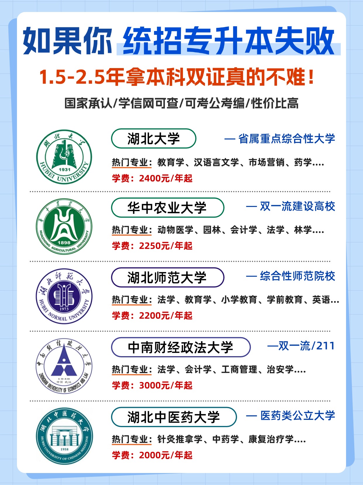 专升本失败并非终点，1.5年起实现本科逆袭 