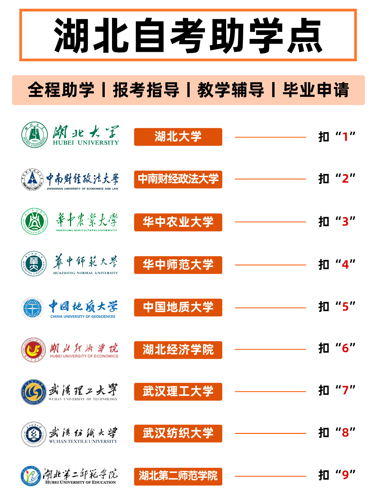 湖北自考助学点推荐：选择官方，避免培训机构陷阱